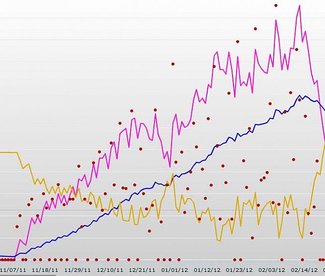 Short-term Training Load = pink line   Training Stress Balance = yellow line   Long-term Fitness = blue line