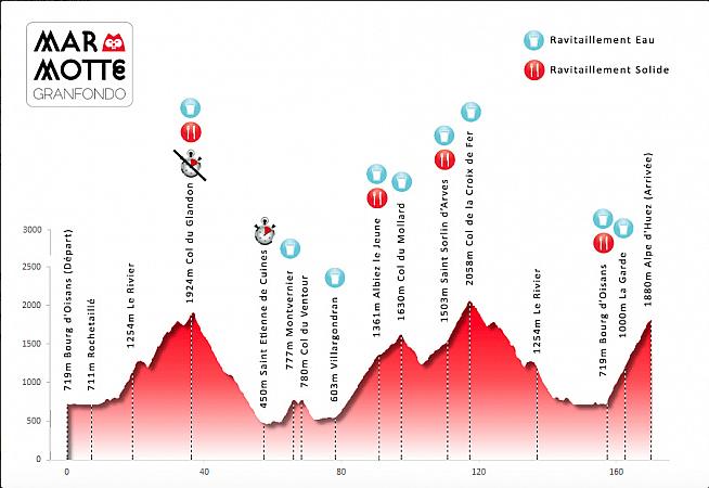 The 2015 route of the Marmotte Granfondo has been amended to include climbs of Lacets de Montvernier  Col du Mollard and Col de la Croix de Fer.