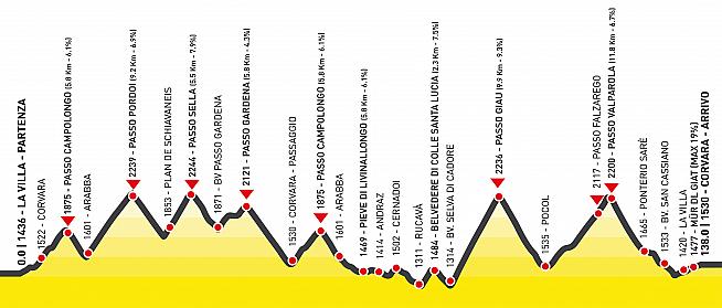 The course for the Maratona features over 4000m of climbing.