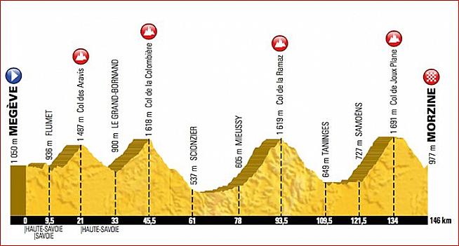 Route profile and map for the 2016 Etape du Tour from Megeve to Morzine.