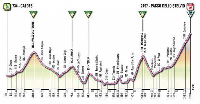 The Granfondo Stelvio Santini follows a similar route to stage 20 of the 2012 Giro d'Italia.