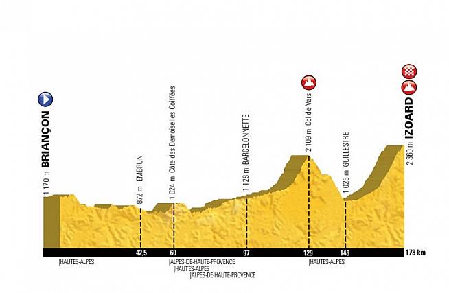 This year's Etape is heavily back loaded with an hors categorie climb of Col d'Izoard kicking in after 100 miles.