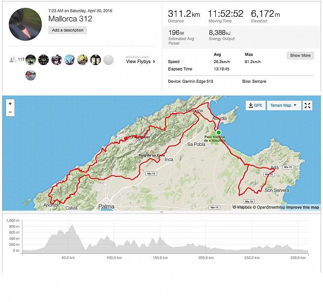 Some numbers courtesy of Strava.