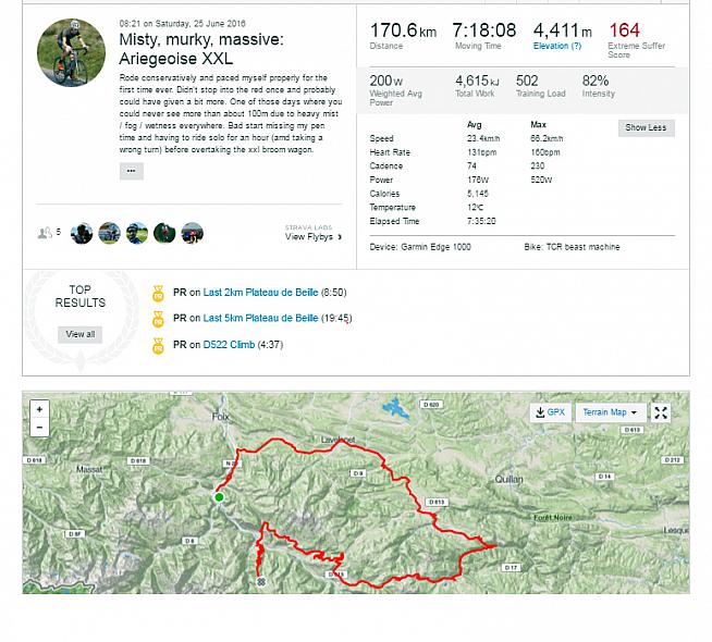 Time to analyse the Strava data - could I have gone harder?