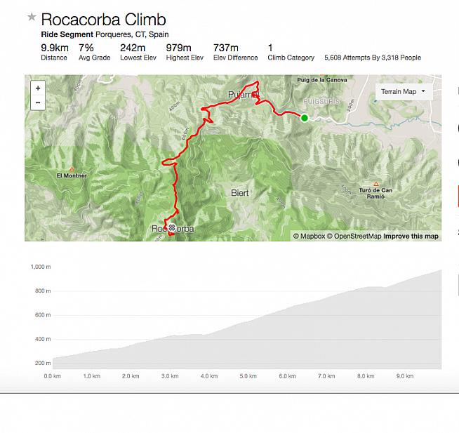 Rocacorba is the signature climb the Girona Granfondo was waiting for.