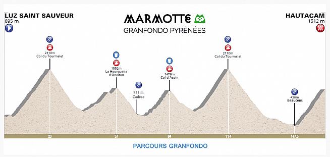 Profile for the 163km Marmotte Pyrénées.