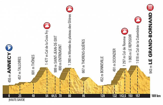 There will be mountains... The 2018 Etape du Tour will include an ascent of the Col de la Colombiere.