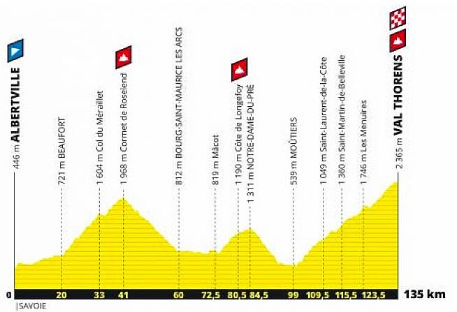 l'etape du tour 2019 albertville val thorens resultats