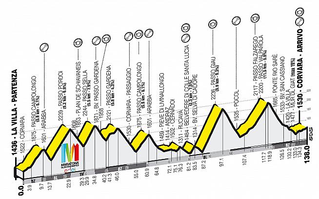 The Maratona offers little chance to get into a rhythm as the course winds up and down for the full 138km.