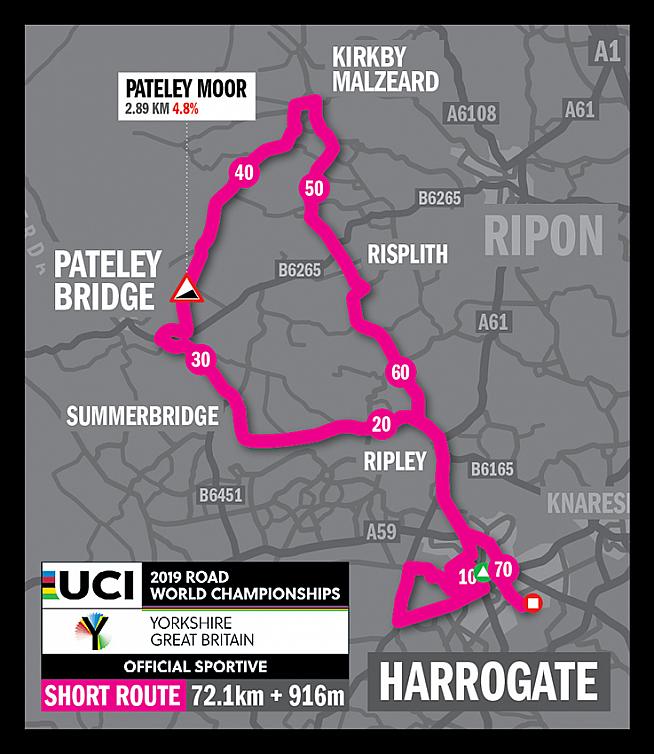 Course and profile for the medium course.