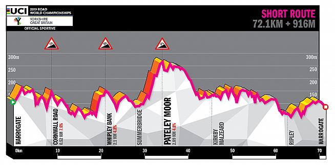 You'll be first back at the bar... the course and profile for the short course.