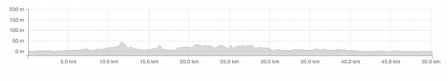 Closed roads offer the chance to bag a few impressive Strava rankings...