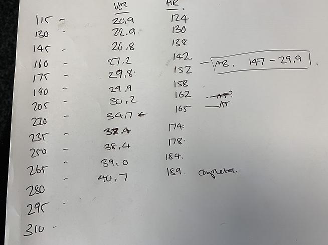 Watts intensity raises by 15 watts every two minutes