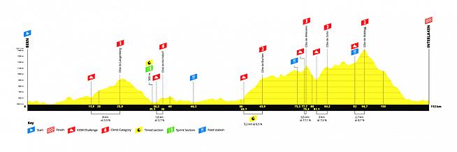 Parcours and profile for L'Etape Switzerland. Anyone else thinking of Toblerone?