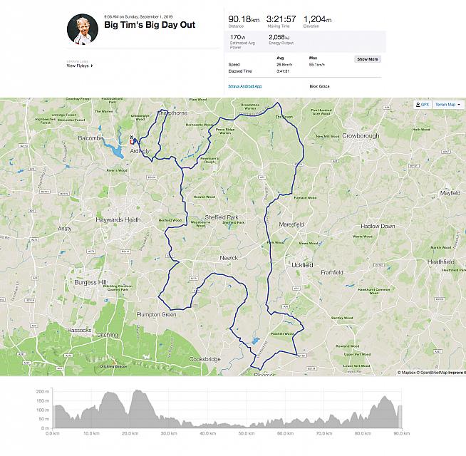 The tale of the tape: Eoghan's Strava record of the day.