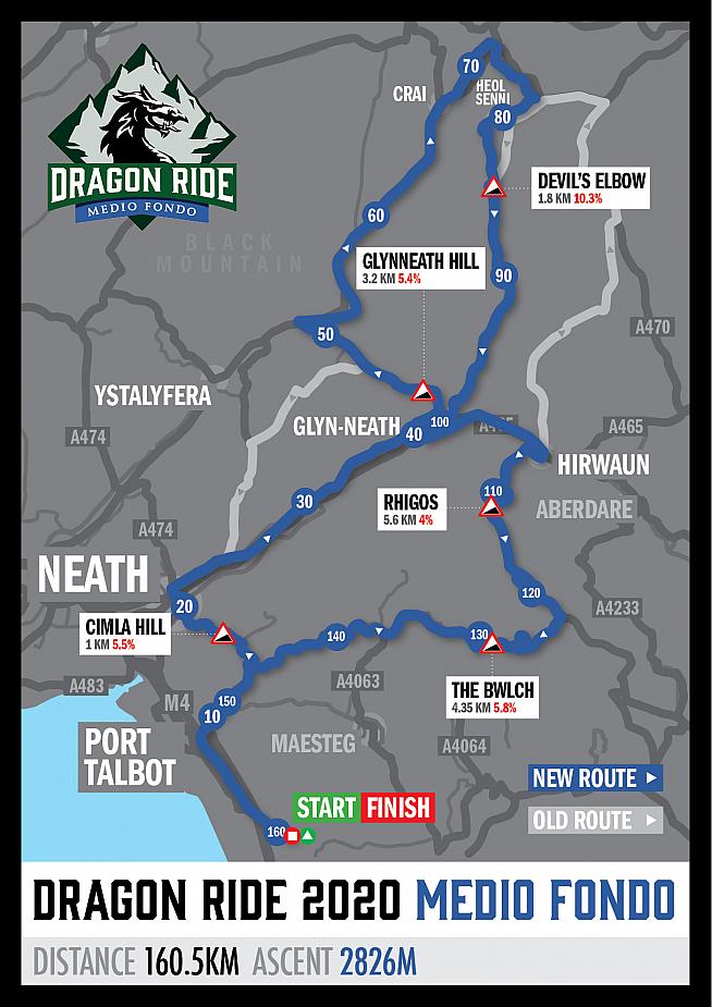 Dragon Medio Fondo route 2020.