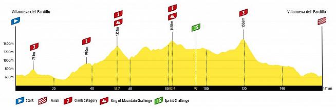 It wouldn't be an Etape sportive without a healthy dose of climbing!