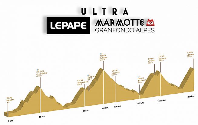 The profile of the new Ultrafondo Marmotte Alpes. Spot the surprise at the end?