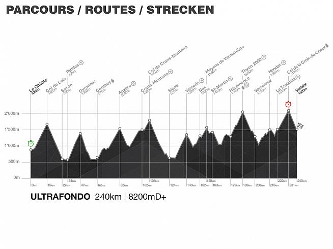 With 8848m of climbing over 242km you'll have earned your toblerone.