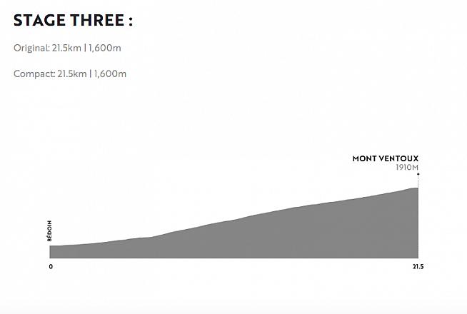 What's left in the tank? Stage 3 is a time trial to the summit.