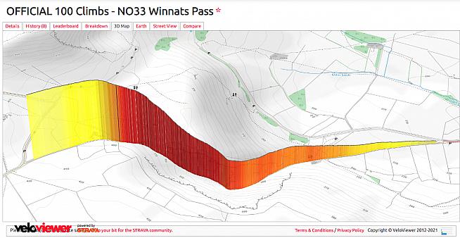 Winnats Pass will host this year's National Hill Climb Championships.
