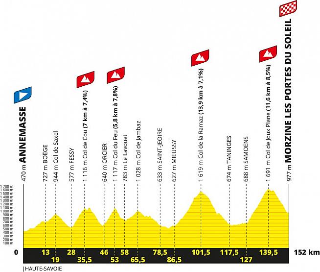 journal du tour 2023