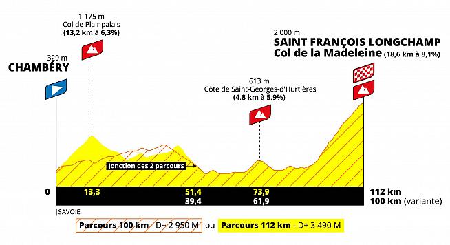 Route options for the new Etape du Tour Femmes announced today.