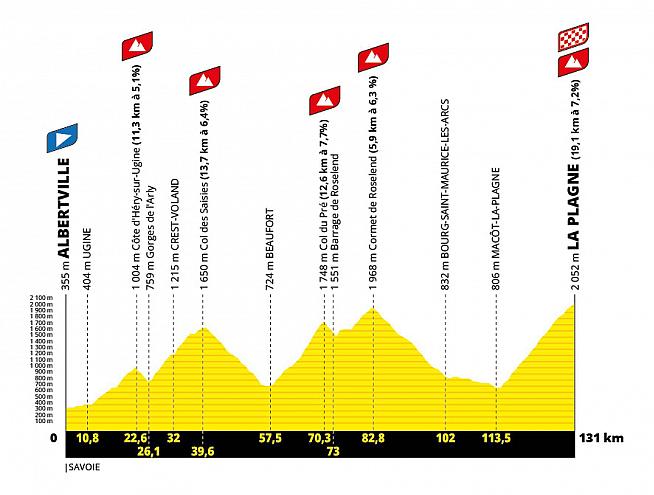 The 2025 Etape du Tour course.