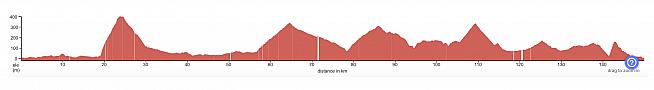 The long course for the 2025 L'Etape Ireland.